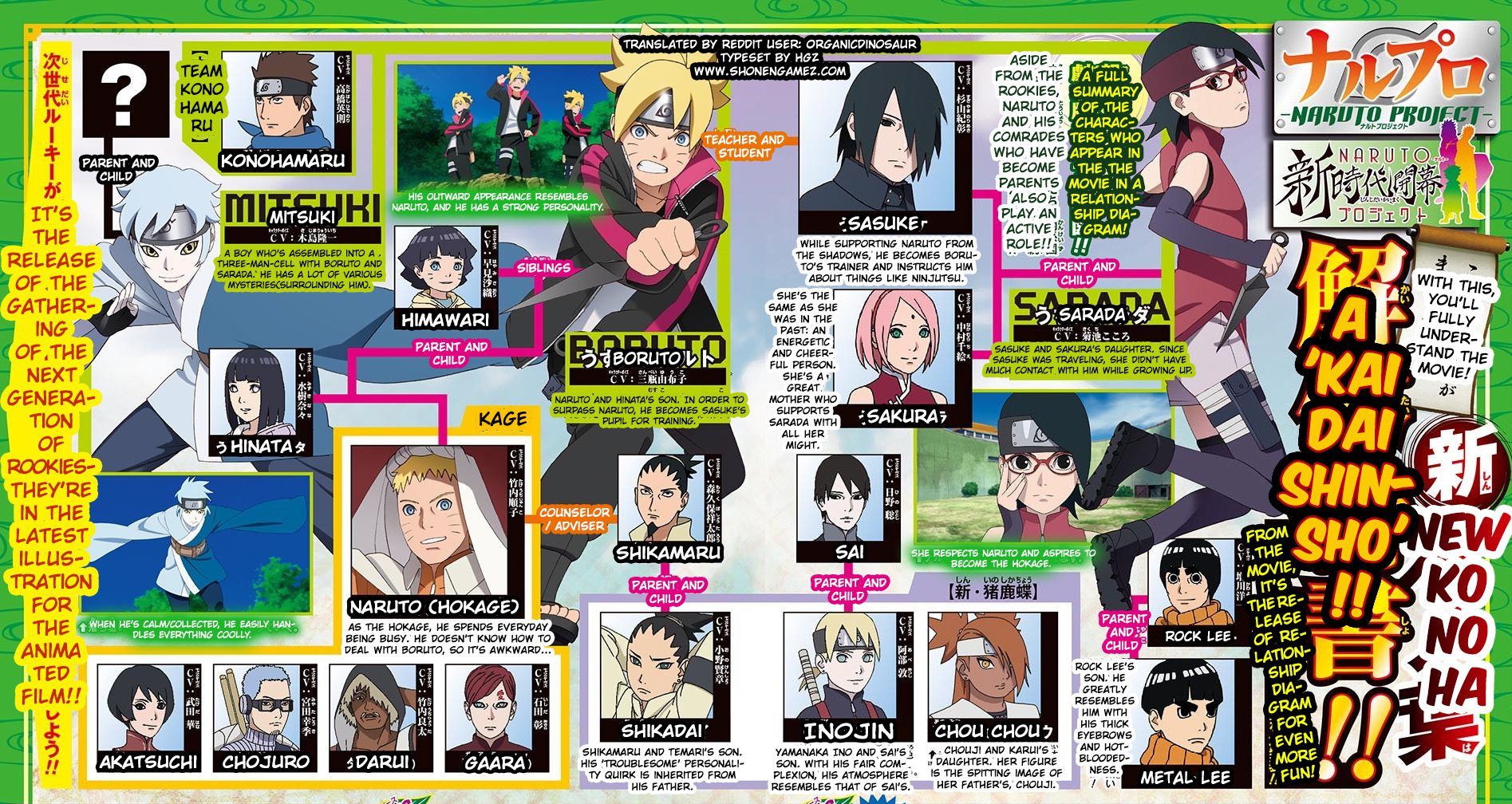 Boruto: Naruto The Movie - Rock Lee, Gaara & Darui's Children & More Shown Off In WSJ - ShonenGames