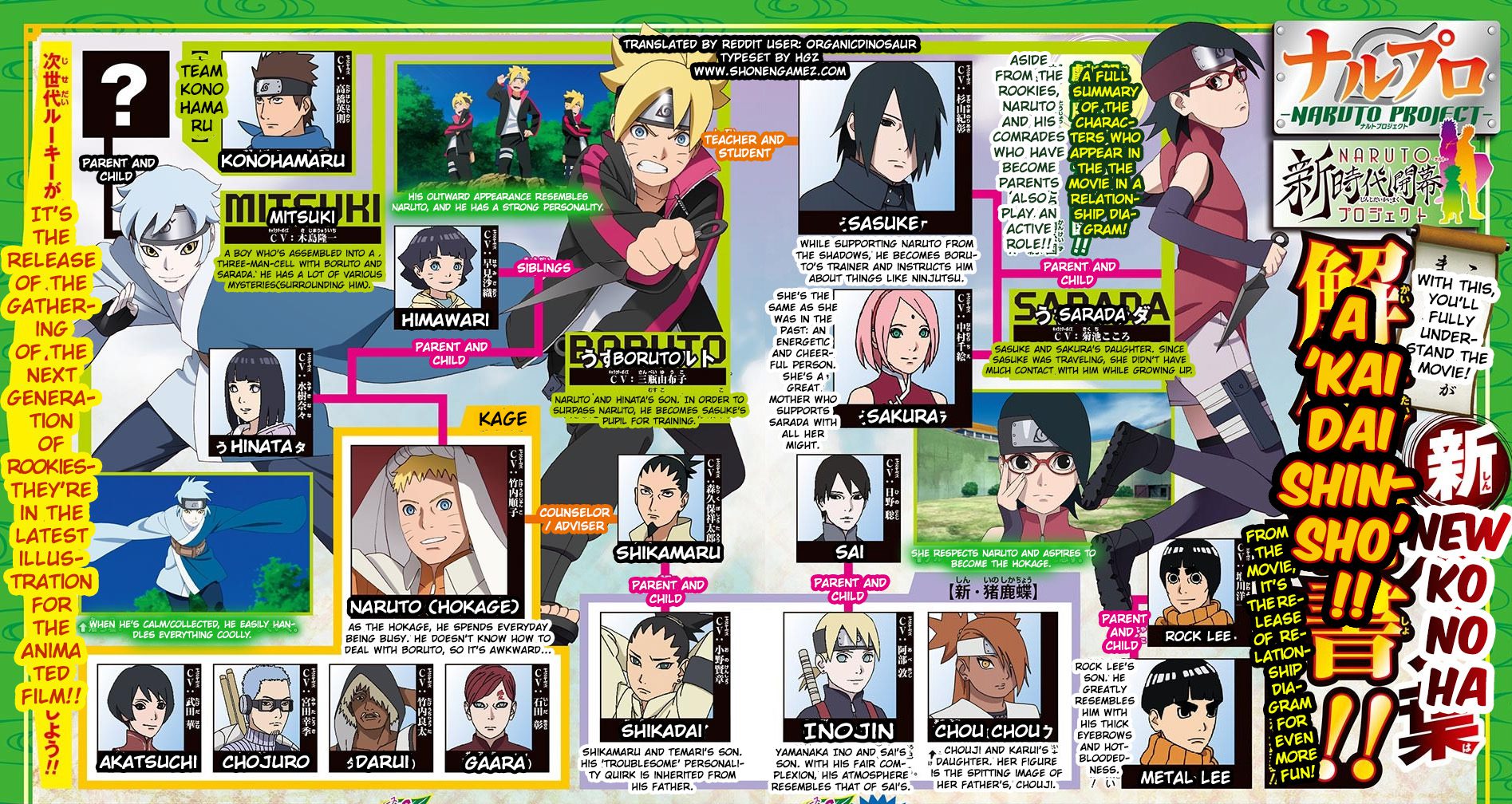 The Meaning Of The New Generation S Kids Names Boruto