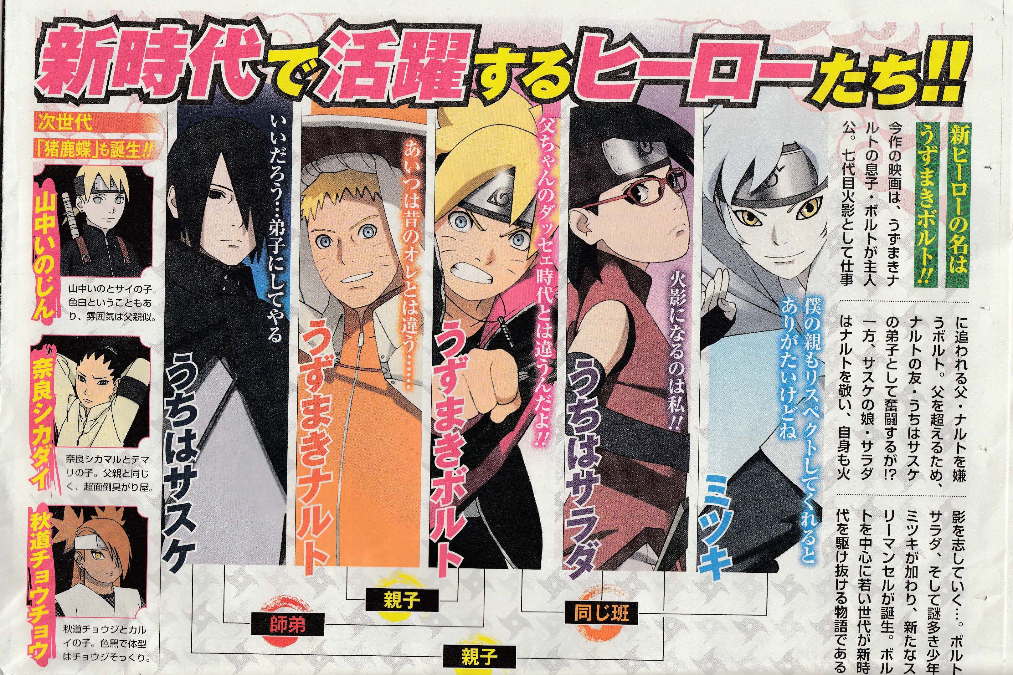 Boruto -Naruto the Movie- Plot and Report *Warning: Full movie Spoilers*