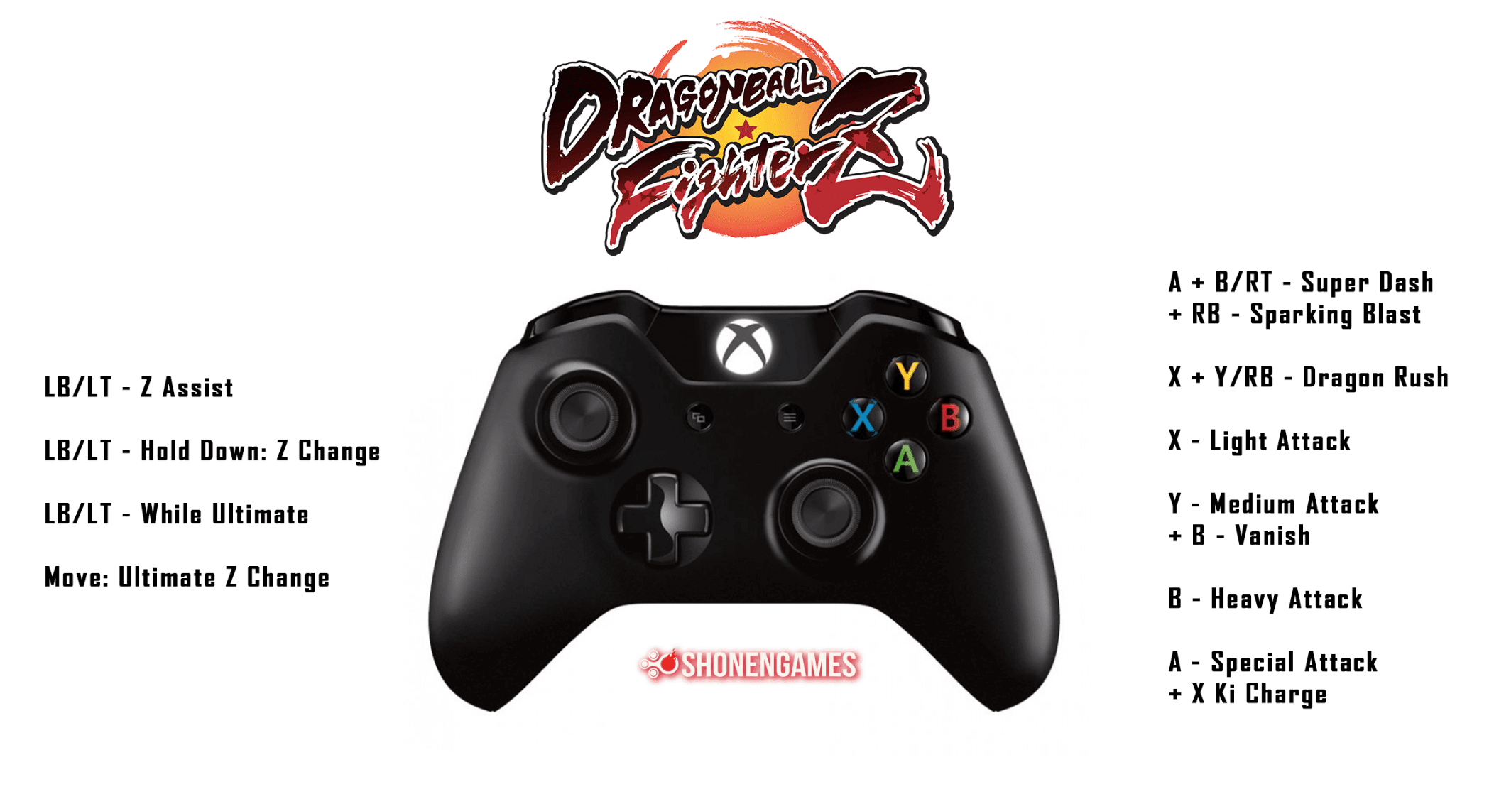 Dragon Ball FighterZ - Numpad Notation Guide 